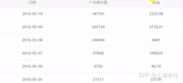 油管搬运赚美金项目分析-则成副业项目资源站