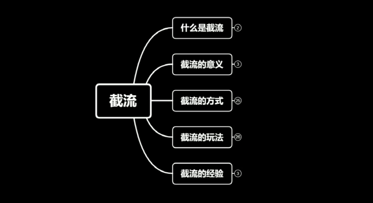蚊子团队实战引流：长期有效的截流技术＋百度被动引流系统2.0-则成副业项目资源站