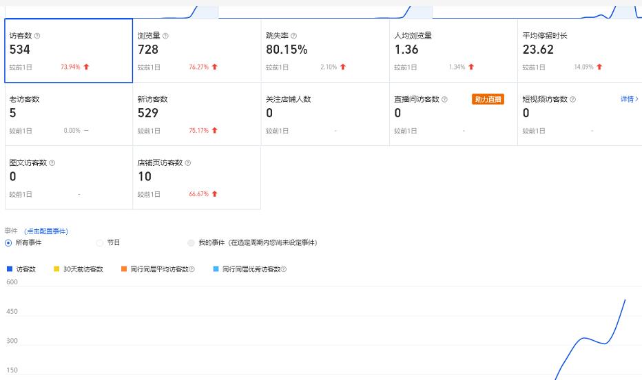 安信无货源3.0三种爆发玩法集合，快速‬‬上手完成你店铺的飞起‬‬爆发-则成副业项目资源站