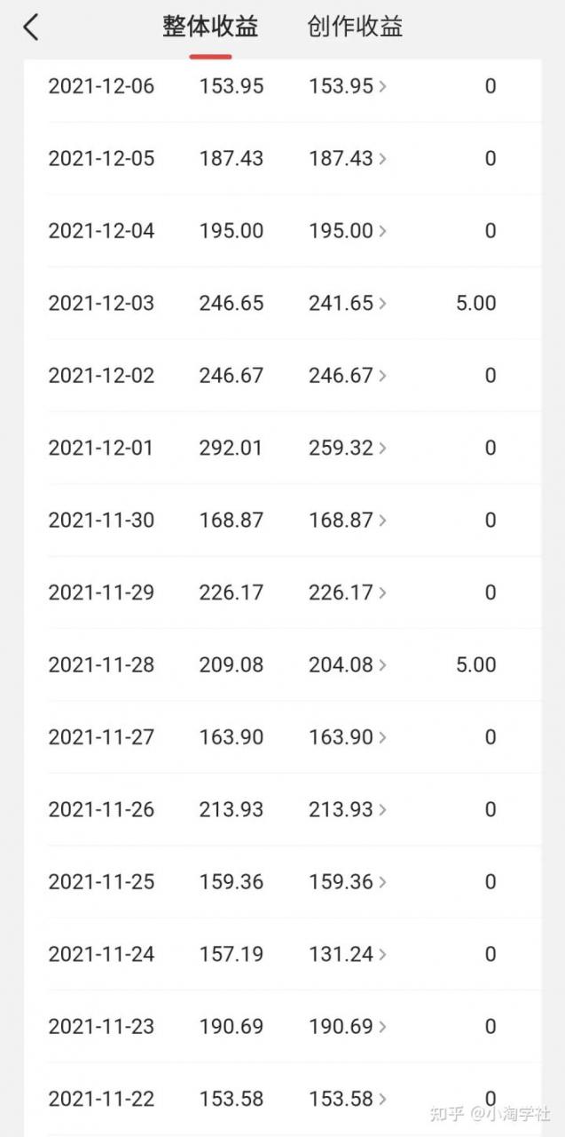 中视频伙伴计划怎么加入,能具体说说中视频伙伴计划吗?-则成副业项目资源站