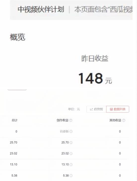 2023年独家抖音中视频搬运计划,每天30分钟至1小时搬运即可,小白轻松日入300+-则成副业项目资源站