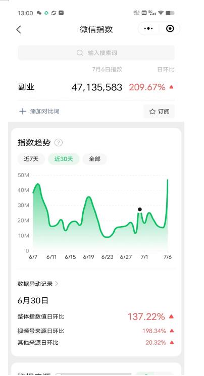 赚想赚钱的人的钱最好赚了:网络赚钱最靠谱项目【揭秘】-则成副业项目资源站