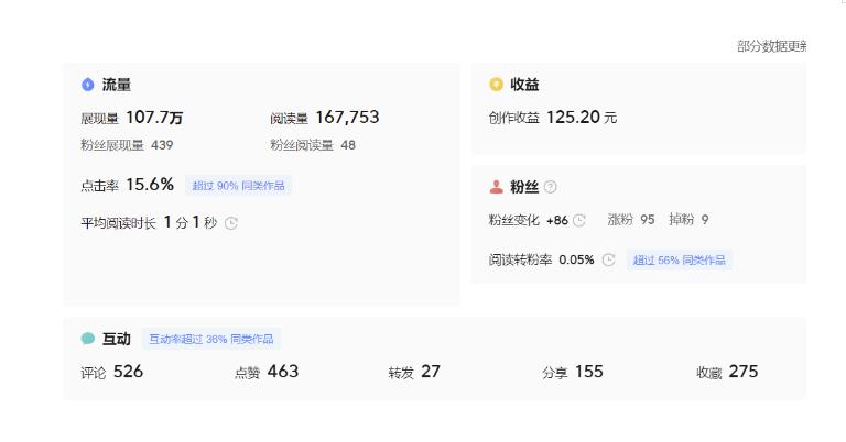 分享微头条AI写作小副业项目,用指令写出10W+爆款微头条,一条龙傻瓜式玩法分享给你-则成副业项目资源站