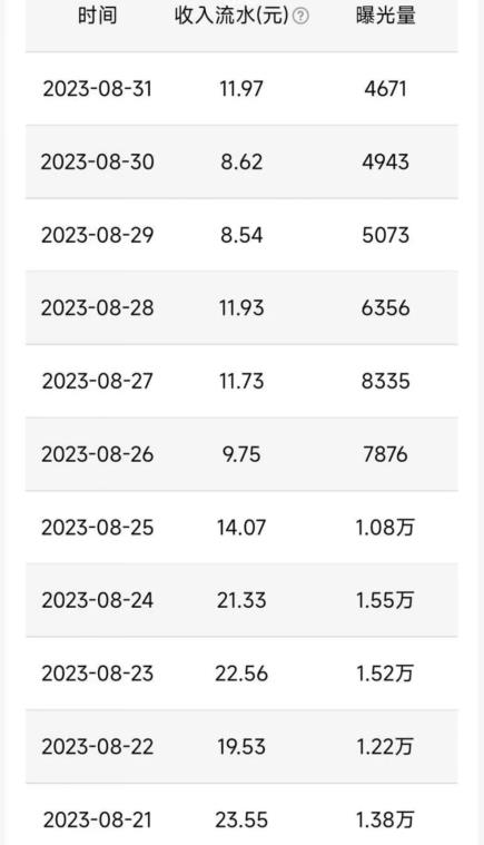 QQ小世界撸金,无脑搬运,日入500+,教程+软件【揭秘】-则成副业项目资源站