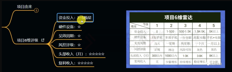 十万个富翁修炼宝典之11.兼职派单评论区引流,2块钱一个创业粉-则成副业项目资源站