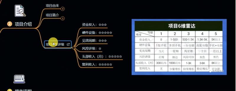 十万个富翁修炼宝典之6.兼职粉派单玩法跑匿名信，爆了一天两千-则成副业项目资源站