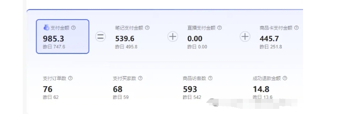 最新小红书虚拟电商项目,不刷单,不推广,单店一天三四百-则成副业项目资源站