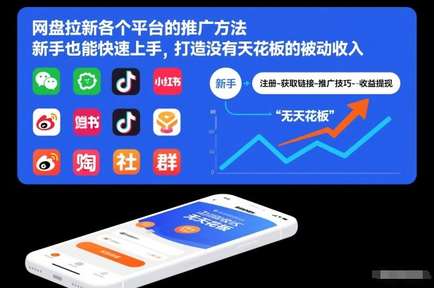 网盘拉新各个平台的推广方法，新手也能快速上手，打造没有天花板的被动收入-则成副业项目资源站