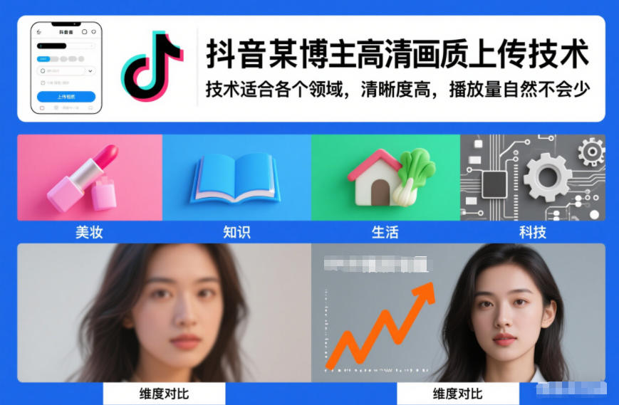 抖音某博主视频高清画质上传技术，技术适合各个领域，清晰度高，播放量自然不会少-则成副业项目资源站