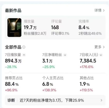 高级感日式情感短视频教学，可做伙伴分成精选，起号变现一步到位-则成副业项目资源站