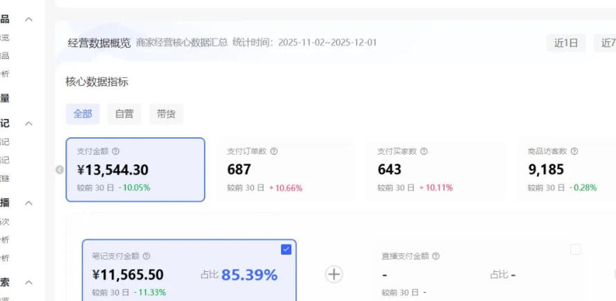 小红书虚拟矩阵：软件批量发笔记，单店100款，3个店同时操作（共71节）-则成副业项目资源站