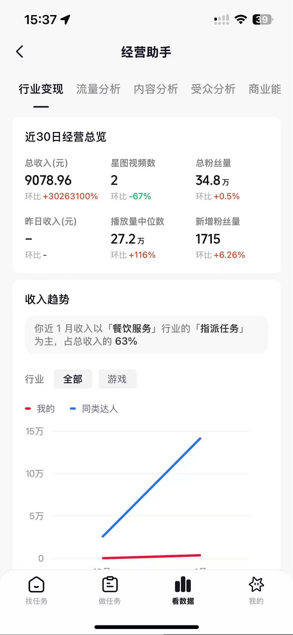抖音35W粉丝博主AI解压视频制作教学，从零开始用AI打造爆款解压视频，涨粉变现两不误-则成副业项目资源站