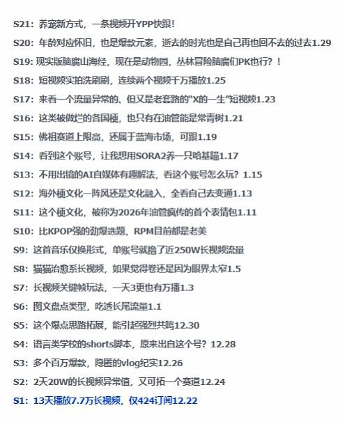 2026年油管情报包，youtube热门玩法风向标，助力创作者精准踩中风口，实现流量与变现的双重突破-则成副业项目资源站