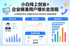 小白线上短视频创业+企业精准用户增长全流程，涵盖账号定位、涨粉起号，直播间搭建等，从0做到稳定变现-则成副业项目资源站
