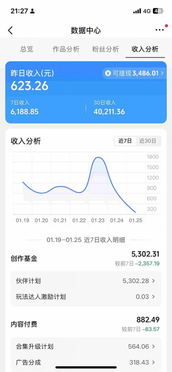 抖音某博主的AI绘画视频教学，可进伙伴计划跟精选，作品制作简单，日收益6张+-则成副业项目资源站
