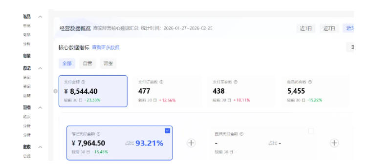 小红书虚拟矩阵4.0：单店4带1矩阵，单店月被动成交1.1W，可工作室矩阵放大-则成副业项目资源站