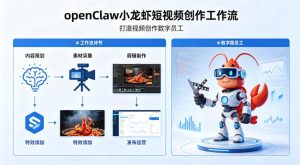 openClaw小龙虾搭建短视频创作工作流，打造视频创作数字员工-则成副业项目资源站