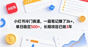 小红书冷门赛道,一篇笔记賺了3k+,单日稳定500+,长期项目已做3年【揭秘】-则成副业项目资源站