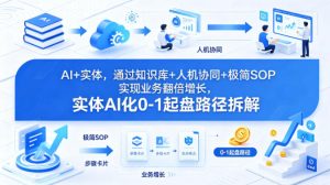 AI+实体，通过知识库+人机协同+极简SOP实现业务翻倍增长，实体AI化0-1起盘路径拆解-则成副业项目资源站