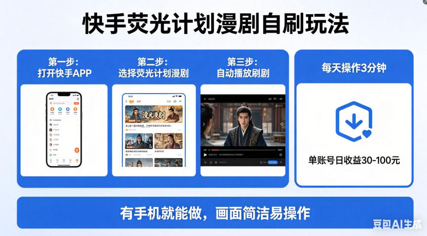 快手荧光计划漫剧自刷玩法，每天几十上百不是问题，有手机就能做【揭秘】-则成副业项目资源站