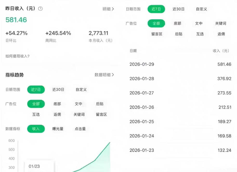 公众号订阅号流量主智能体玩法教学，不费脑子，每天几分钟，轻松日入5张+-则成副业项目资源站