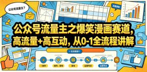 公众号流量主之爆笑漫画赛道,高流量+高互动,从0-1全流程讲解-则成副业项目资源站