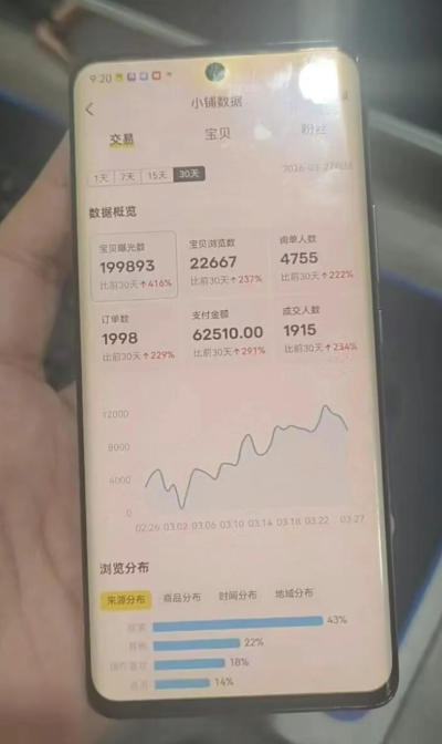 闲鱼超级擦亮科学0-1玩法，从上品，测试，干预，优化，到付费放大的整个流程-则成副业项目资源站