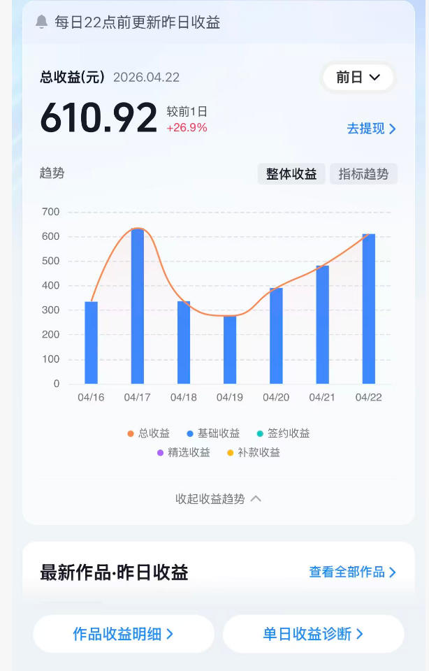 抖音24W粉丝博主的体验100种人生副本动画教学，赛道新颖，流量大，涨粉快，可进创作者伙伴计划-则成副业项目资源站