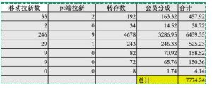 夸克拉新全新玩法思路，2张图片发抖音46w播放，夸克拉新到手7700+，3385字完整教程附上【付费文章】-则成副业项目资源站