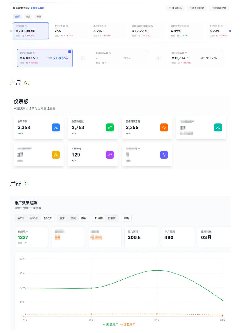 AI产品实战变现课，不用懂代码，30天做出一个能賺钱的小产品，打造个人长期AI副业资产-则成副业项目资源站
