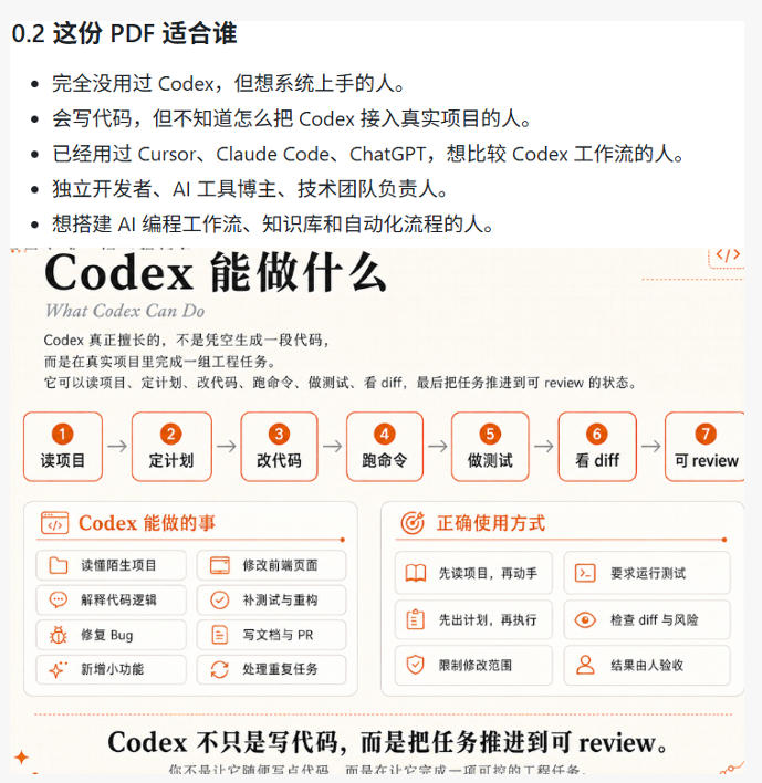 Codex橙皮书简直YYDS，非官方开源的Codex全链路指南，轻松搞定AI编程入门到实战【文档】-则成副业项目资源站