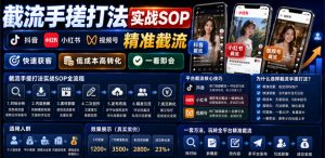 截流手搓打法实战SOP,抖音小红书视频号精准截流,快速获客,低成本高转化,一看即会-则成副业项目资源站