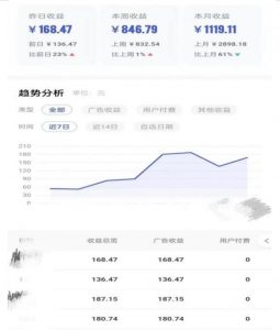 0投入,AI一键生成原创视频,撸视频号收益日入100+,小白无脑复制操作【项目拆解-则成副业项目资源站