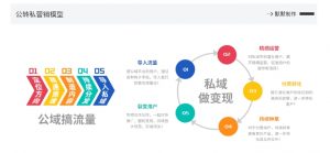 网创掘金实战营,从零搭建一个年入百万的变现项目(持续更新)-则成副业项目资源站
