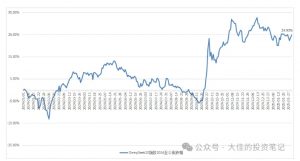 付费文章:吊打97%的权益基金,实操详解:如何利用deepseek来选出一个年化15.55%的大牛股组合?-则成副业项目资源站