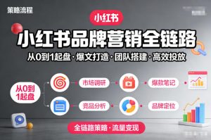 小红书品牌营销全链路，从0到1起盘、爆文打造、团队搭建到高效投放的全链路策略-则成副业项目资源站