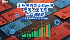闲鱼电影票无脑玩法，无需人工干预，全自动操作，天天爆单稳定日入3张睡后收入【揭秘】-则成副业项目资源站