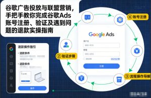 谷歌广告投放与联盟营销，手把手教你完成谷歌Ads账号注册、验证及遇到问题的退款实操指南-则成副业项目资源站