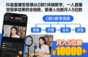 抖音直播变现课从0到1详细教学，一人直播变现拿结果的全链路，普通人也能月入5位数-则成副业项目资源站