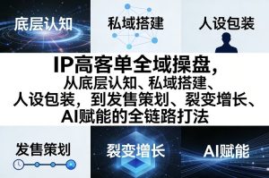 IP高客单全域操盘，从底层认知、私域搭建、人设包装，到发售策划、裂变增长、AI赋能的全链路打法-则成副业项目资源站