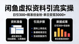 靠闲鱼虚拟资料引流，日引300+精准创业粉，单日变现3k+实操【揭秘】-则成副业项目资源站