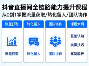 抖音直播间浓缩版视频课程，从0到1掌握直播间流量获取、转化留人、团队协作的全链路能力-则成副业项目资源站