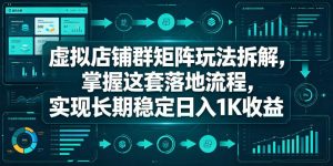 虚拟店铺群矩阵玩法拆解,掌握这套落地流程,实现长期稳定日入1K收益【揭秘】-则成副业项目资源站