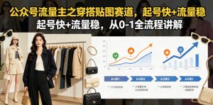 公众号流量主之穿搭贴图赛道,起号快+流量稳,从0-1全流程讲解-则成副业项目资源站