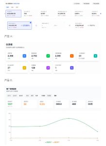 AI产品实战变现课，不用懂代码，30天做出一个能賺钱的小产品，打造个人长期AI副业资产-则成副业项目资源站