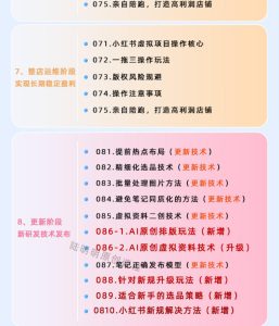 小红书虚拟项目特训班9.0，AI原创PPT技术全跑通，单品单店月纯利润几个W-则成副业项目资源站